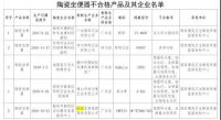 欧派家居2019年报：净利润四年连降 600亿市值能否回巅峰