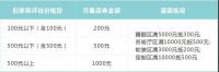 成都月星家居丨家具以旧换新 轻松省心“焕”新家！