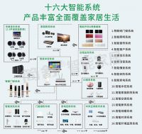简舒全屋智能家居温州体验店火热开业,引领未来生活方式