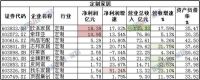 2019家企年报榜单：三成企业利润下降 增长进入个位数时代
