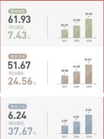 索菲亚VS欧派的龙头之争