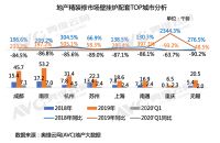 南方壁挂炉式分散供暖已成为精装市场趋势