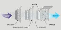 盛夏将至，新冠阴影下中央空调何去何从？