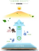 世界地球日｜守护家园 从净醛抗菌做起
