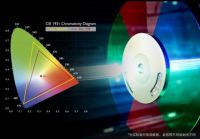明基W2700+色准4K投影机，尽享电影食色