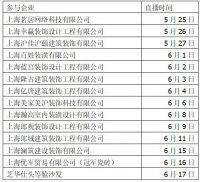 还在为装修发愁？来上海“惠安心”家装消费节！