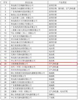 生态校园疫情防控：IAM空气净化器为返校学子构筑健康防线