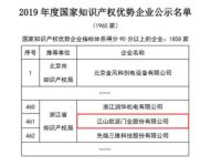 欧派门业科研创新再突破，再获4项实用新型专利