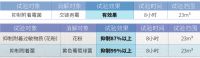 复学在即，海信5G中央空调为孩子健康保驾护航