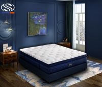 美国席梦思床垫为您的睡眠系统保驾护航