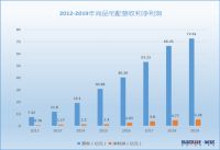 跑赢家居新十年 百万人关注的财经大课透露了重要信息