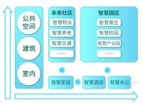 鸿雁智能家居案例入选《5G时代智慧城市场景应用白皮书》
