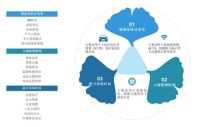 鸿雁智能家居案例入选《5G时代智慧城市场景应用白皮书》