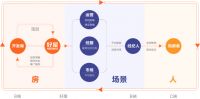 积极推进房地产“新基建”,好屋助力行业数字化转型