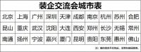 携手筑梦领航未来，土巴兔将办30城装企交流会