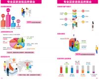 专业买家强势来袭，深圳礼品展开启中国礼品采购之旅大门