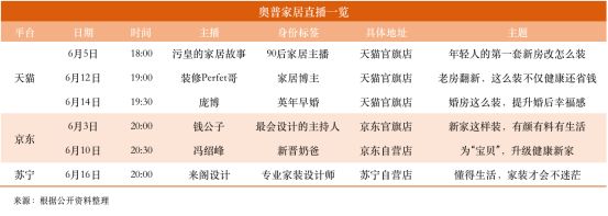 用六场直播打造“家居避坑指南”，奥普家居开启直播下