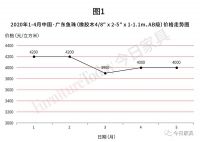 “橡胶木王者”疫后如何突围？