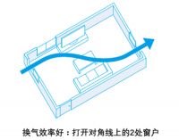 开窗就算“通风换气”了？大金空调认真研究了一下……