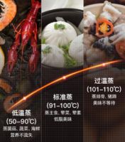 618厨电推荐好物，华帝蒸烤一体机i23009在线图解评测！