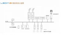 永林LEDiM.S智能照明控制系统在上海发布