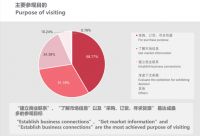 凝心聚力 蓄势待发 第30届北京建博会开幕进入倒计时！