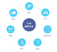 墨迹赤必发力商业气象服务，提供多行业气象服务解决方案