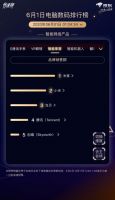 2020最值得推荐的投影仪品牌，当贝投影F3怎么样？
