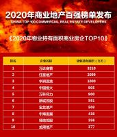 2020年中国商业房地产企业百强峰会