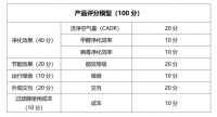 向爱而生，用空气净化器还生命自由呼吸