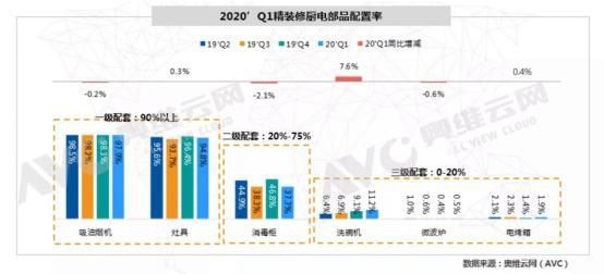 既要洗碗机又要消毒柜？华帝这款洗碗机彻底解决<a href=