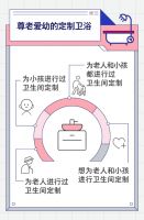 卫生间代表房主个性和生活品质 京东618发起卫生间革命