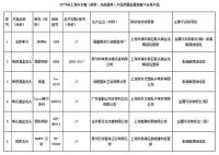 多地公布抽检结果：数十批次卫浴相关产品不合格