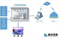 新标准下，翰洋环测为实现水环境精细化管理提供技术支持