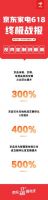 618强势收关 京东家电多品类销售增长主场地位无可撼动