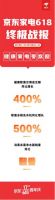 618强势收关 京东家电多品类销售增长主场地位无可撼动