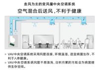 大金空调科普课堂：这个夏天办公室到底能不能开？