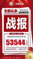 620健康瓷砖盛惠|东鹏斩获京东、天猫品牌销额“双冠”