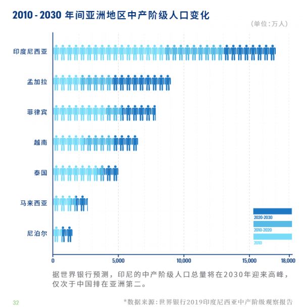 出海印尼市场：首个大型集装箱商城即将揭幕