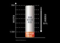 樱花热水器丨炎炎夏日，来一场舒爽沐浴之旅