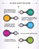 好床垫 品字标——和也又添一张浙江制造金名片