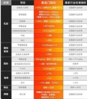 喜临门床垫618总销售额破2亿，喜提四大平台NO.1