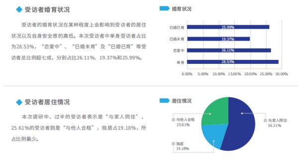 顶固安全门锁 中国门锁安心体验指数