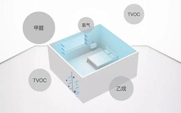 布朗新风：为什么儿童房更需要装新风系统？