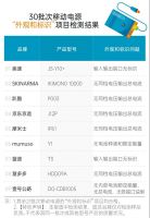 上海抽查移动电源产品30批次，合格率63.3%！华为表现最出色