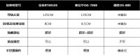 如何选购按摩椅？三款大热品牌按摩椅体验测评