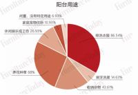 首届阳台整装大会7.8广州建博会召开，探索阳台空间新蓝海