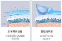 艾诗摩尔润眼仪实用又便携，钟丽缇夫妇也赞不绝口