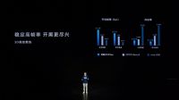 荣耀5G大屏手机开箱测评 优秀配置带来“Max”体验
