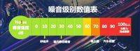 当高考遇上高温天，空调太吵怎么办？